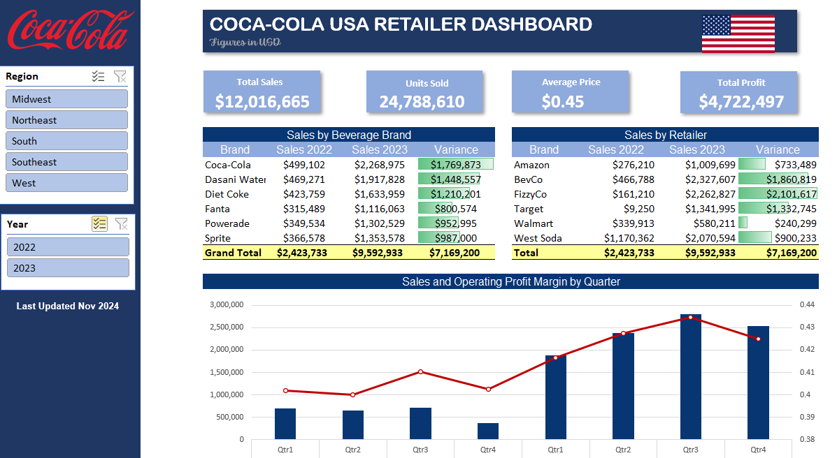 Interactive Excel Dashboard