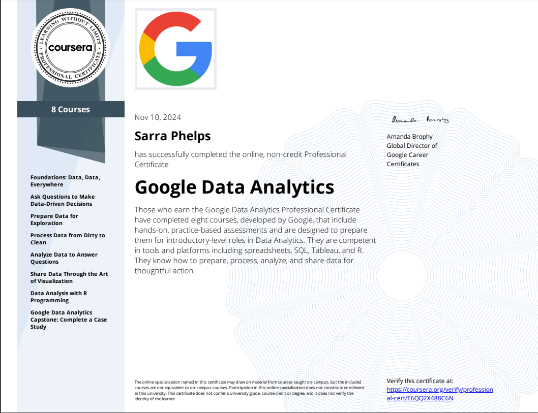 Google Data Analytics Certificate Coursera