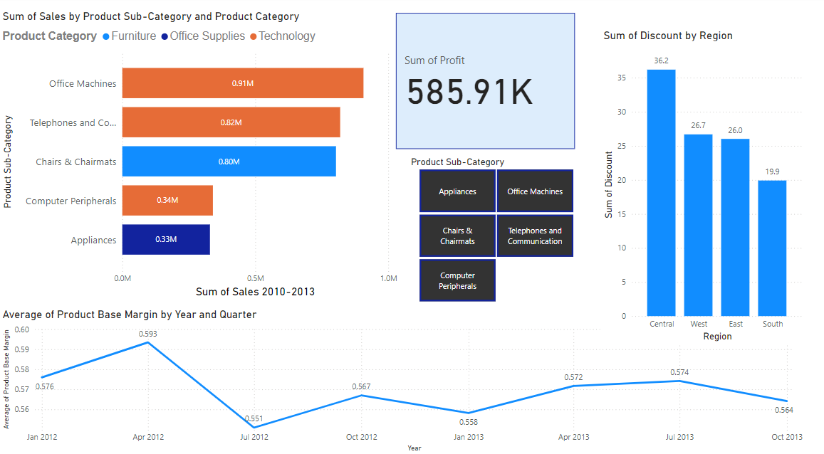 Power BI Dashboard